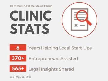 Business Venture Clinic stats