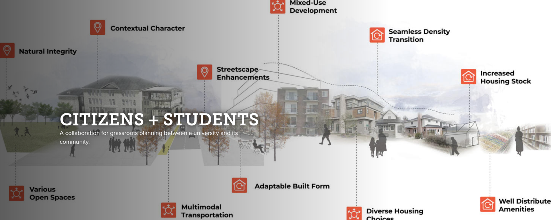 PLAN 630 - Advanced Professional Planning Studio