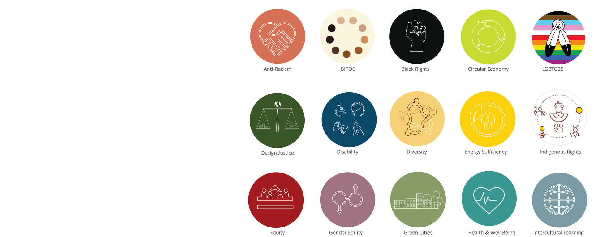 EDIA symbols