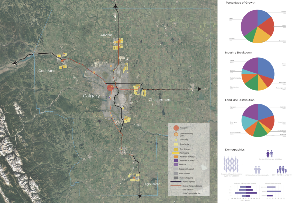 CALGARY 2040 A REGIONAL GROWTH STUDY 