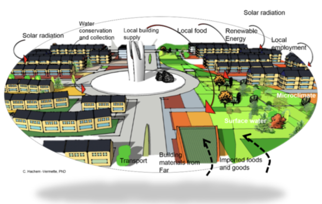 Solar Energy & Community Design Lab