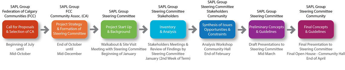 Process Diagram