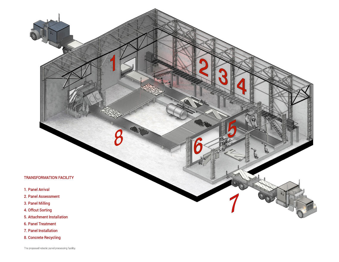 The proposed robotic panel processing facility.