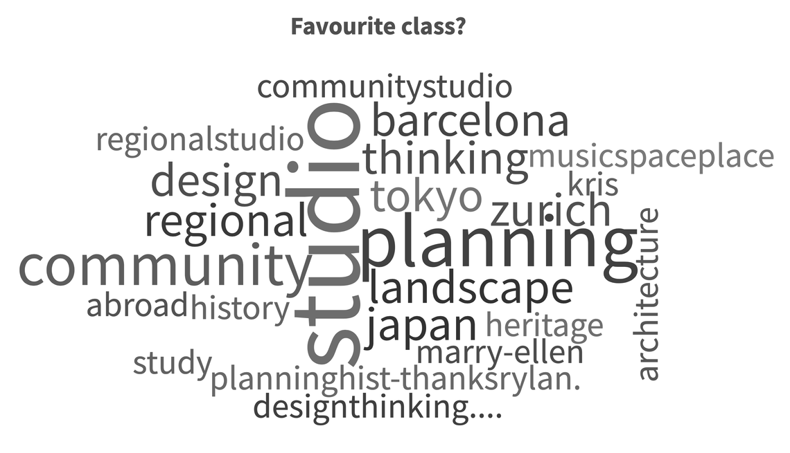 Favourite class Favourite class