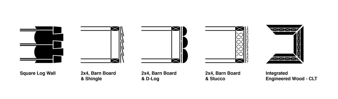 Generations of Wall Profile