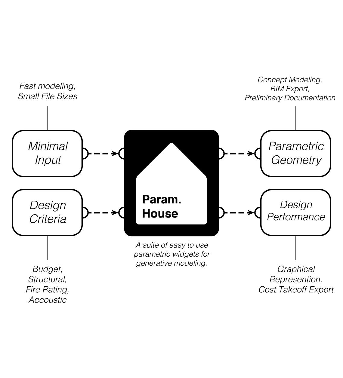 Param House Conceptual Diagram