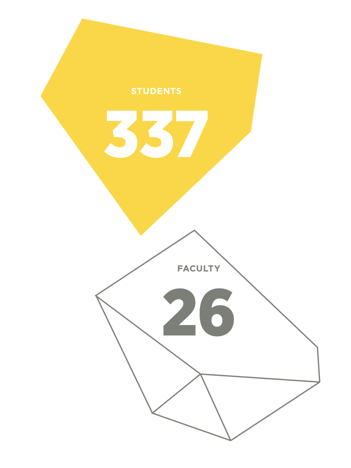 SAPL Student and faculty numbers