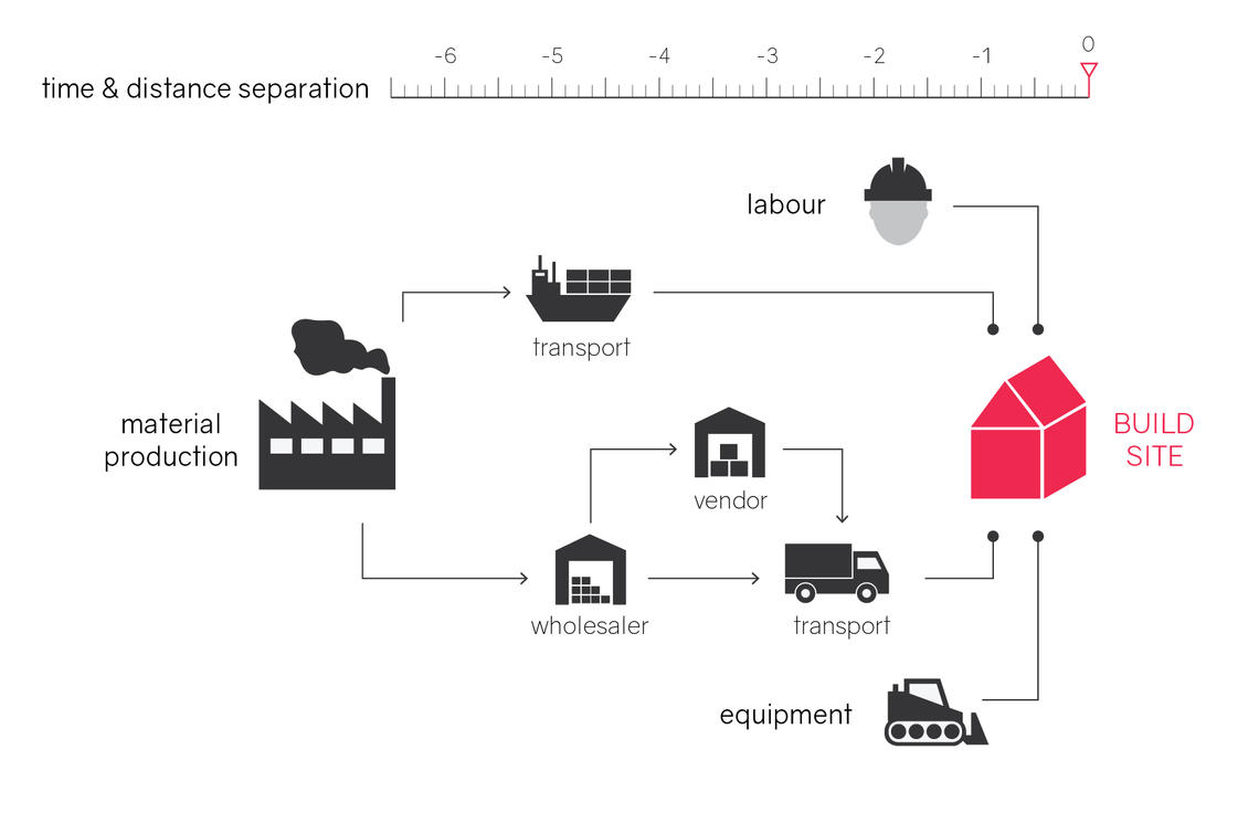 standard logistics