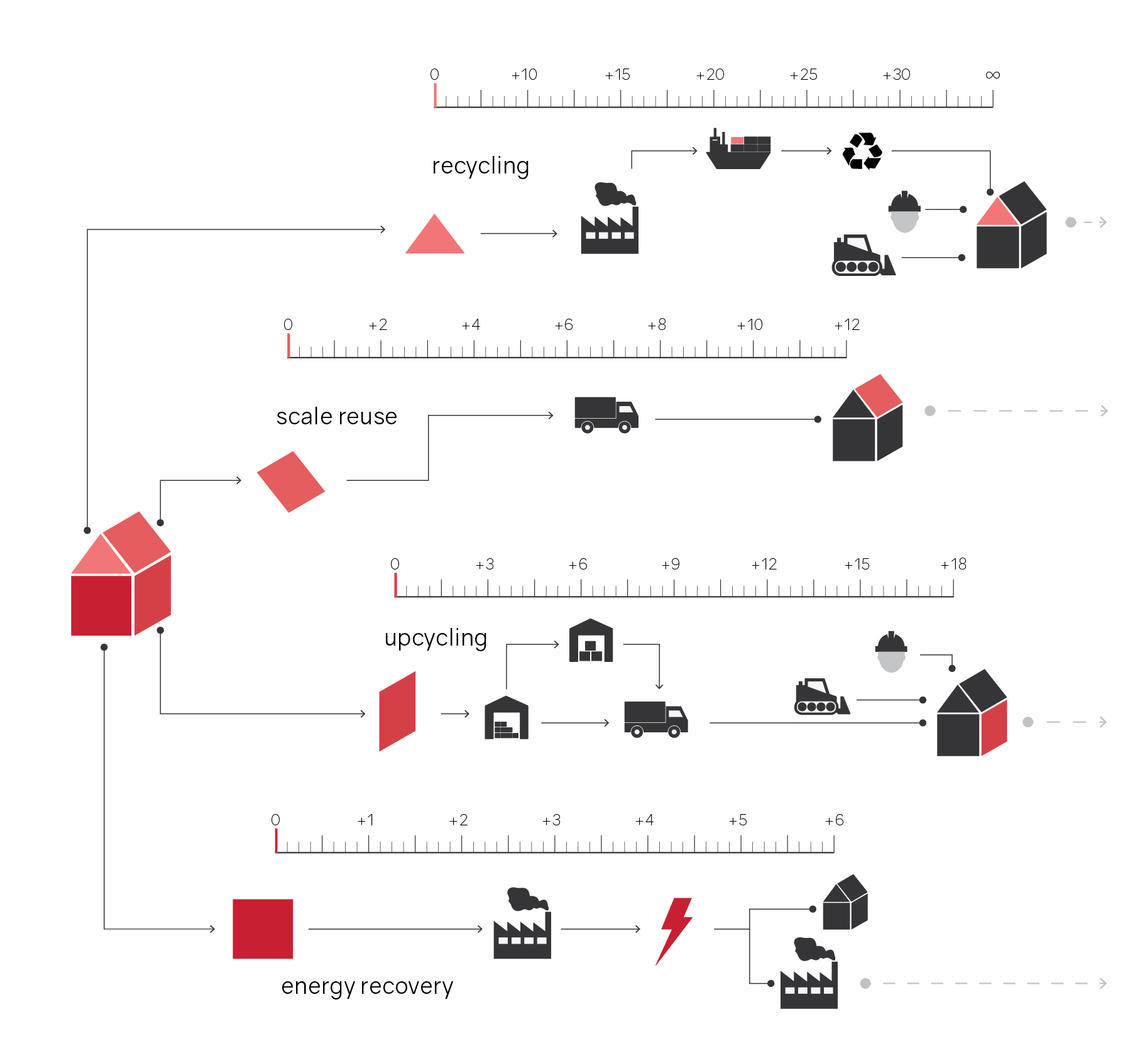 reverse logistics