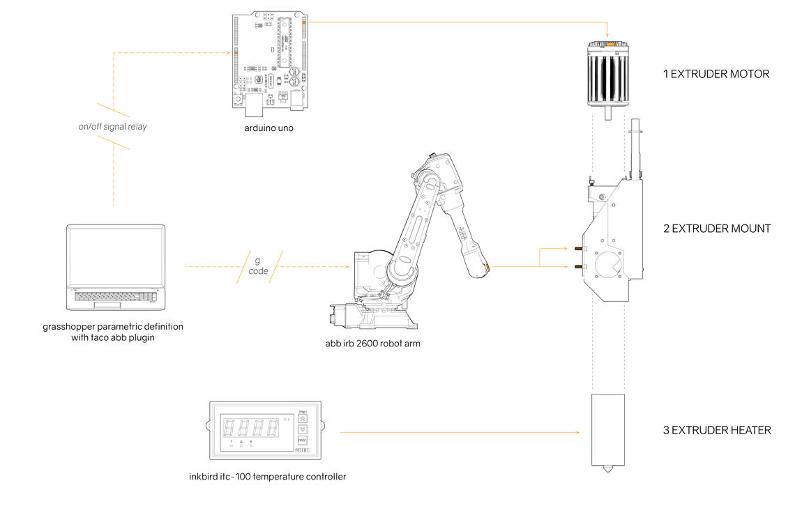 18 - robot control aspects