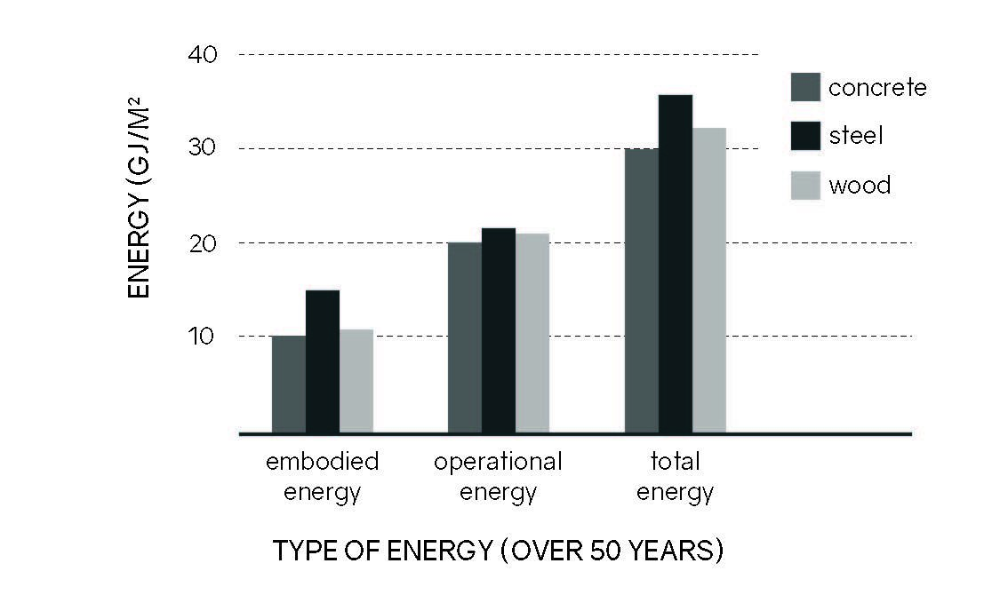 embodied energy