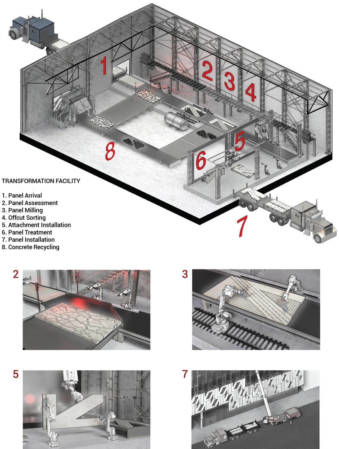 The Designing Out Waste proposed concrete panel refabrication facility (Guldager-Jensen et al, 2019) 