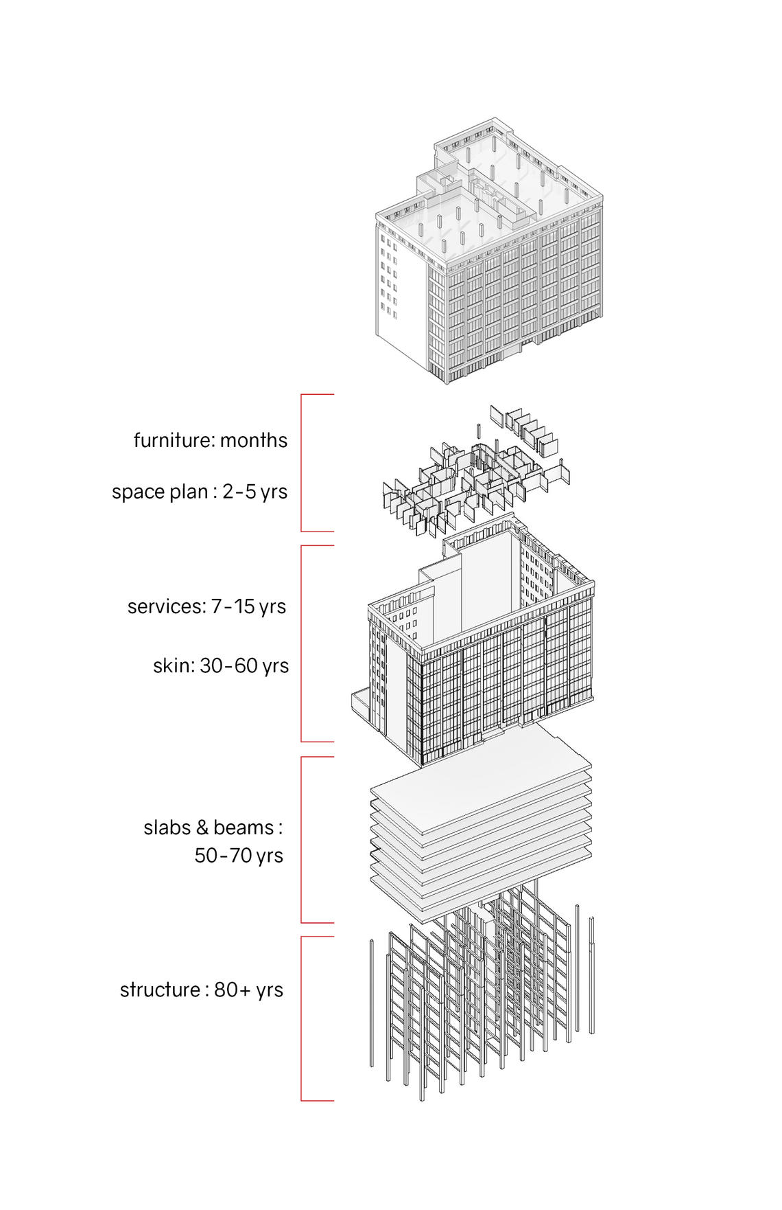 7 - Britannia Building Layers