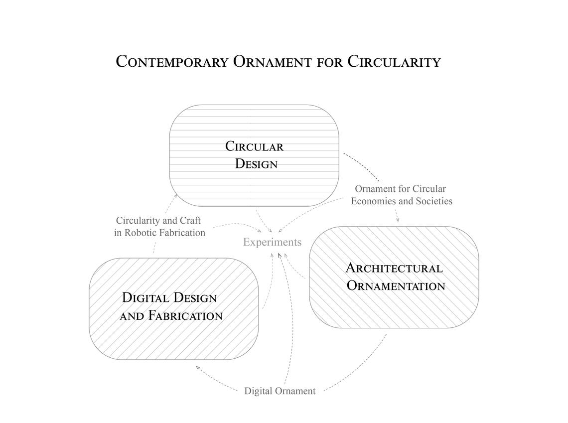 COFC Conceptual Map