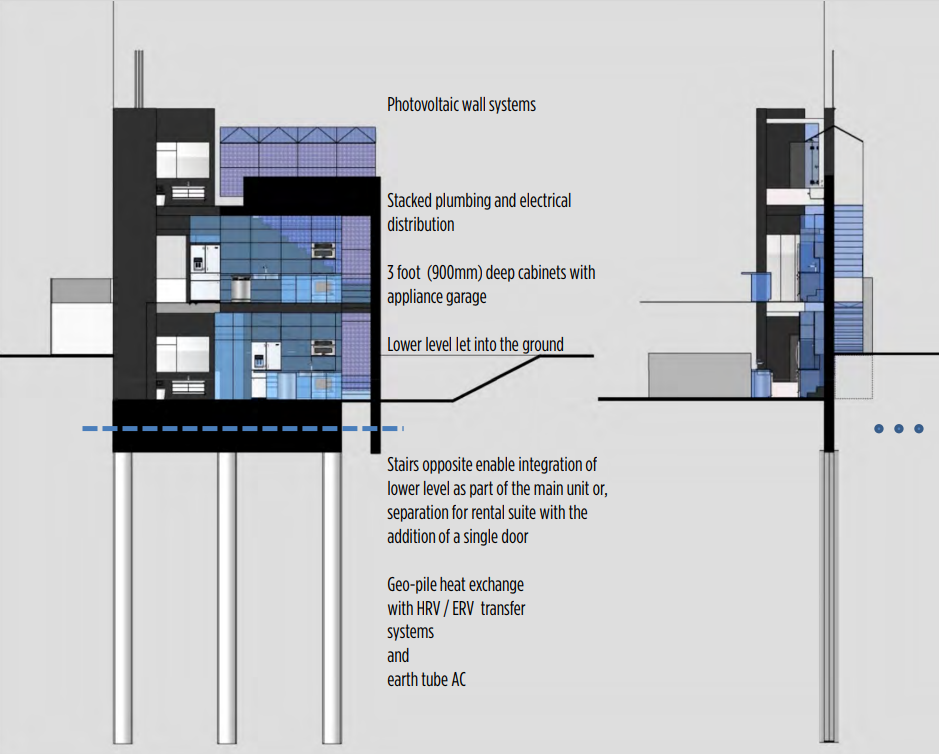 Barry Johns' DDes project