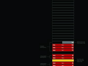 SAPL building section diagram.